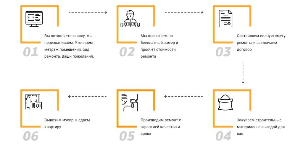 ремонт квартир в Казани под ключ