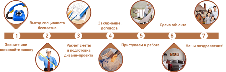 Ремонт квартир в Казани Ремонт квартир в Казани